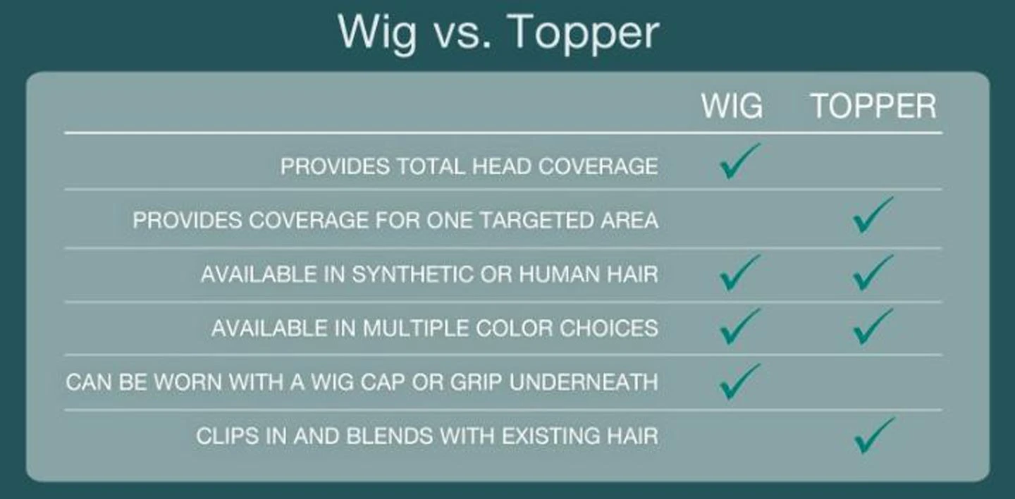 Wigs VS Topper